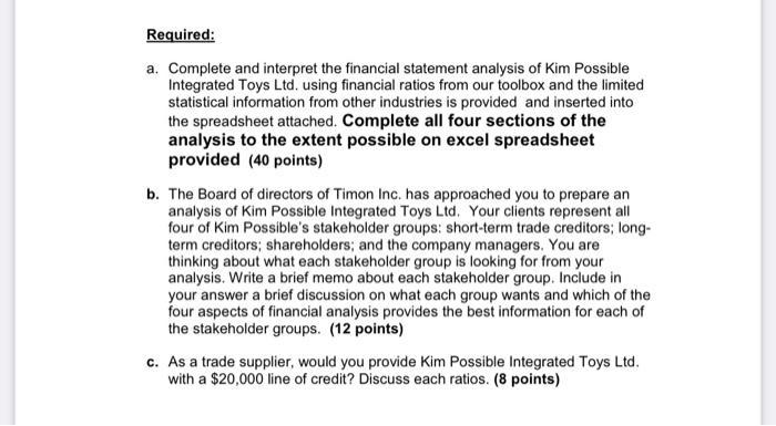 Required:a. Complete and interpret the financial statement analysis of Kim PossibleIntegrated Toys Ltd. using financial rat