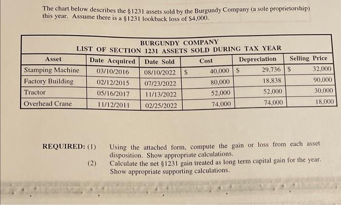 The chart below describes the ( $ 1231 ) assets sold by the Burgundy Company (a sole proprietorship) this year. Assume the