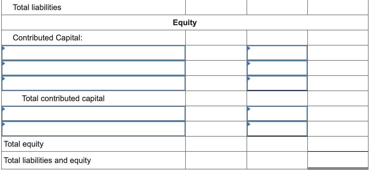 Total liabilities Equity