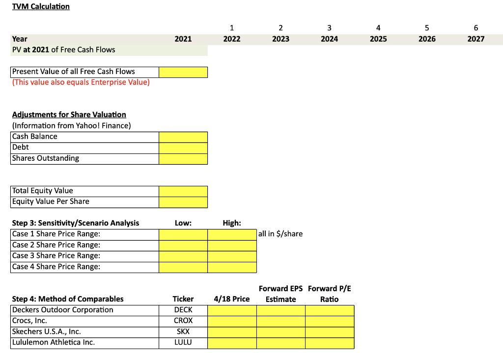 TVM Calculation 12022 22023 32024 42025 52026 62027 2021 Year PV at 2021 of Free Cash Flows Present Value of all Free C