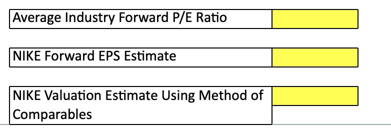 Average Industry Forward P/E Ratio NIKE Forward EPS Estimate NIKE Valuation Estimate Using Method of Comparables