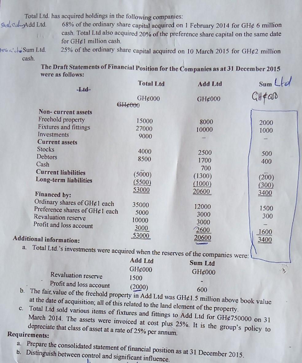 Total Ltd. has acquired holdings in the following companies: Add Ltd. Sum Ltd. cash. 68% of the ordinary