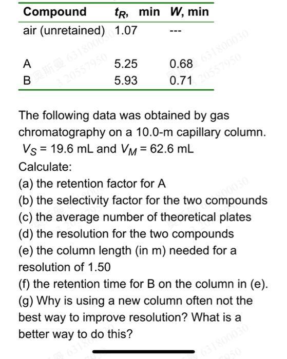 The following data was obtained by gas chromatography on a 10.0-m capillary column. ( V_{S}=19.6 mathrm{~mL} ) and ( V_{M