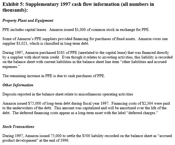 Exhibit 5: Supplementary 1997 cash flow information (all numbers in thousands): Property Plant and Equipment PPE includes cap