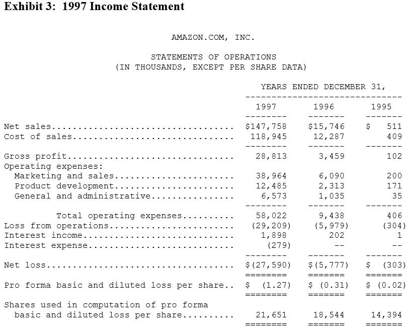 Exhibit 3: 1997 Income Statement AMAZON.COM, INC. STATEMENTS OF OPERATIONS (IN THOUSANDS, EXCEPT PER SHARE DATA) YEARS ENDED