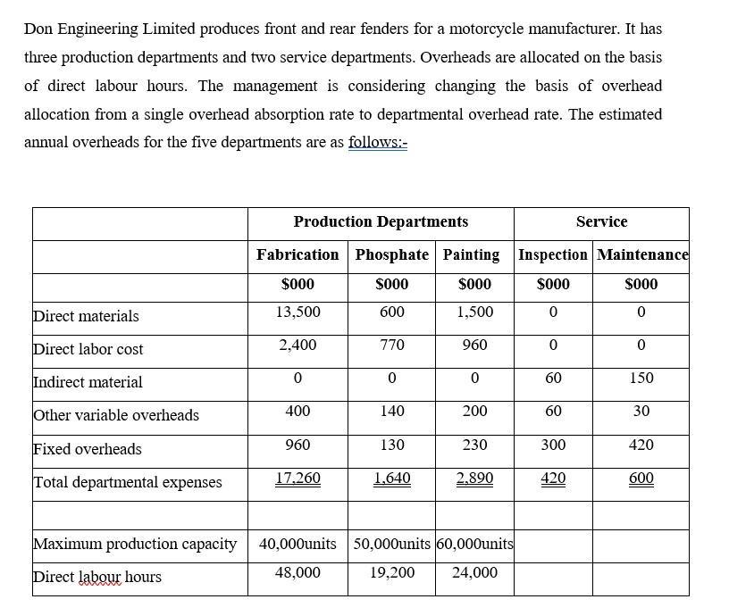 Don Engineering Limited produces front and rear fenders for a motorcycle manufacturer. It has three production departments an