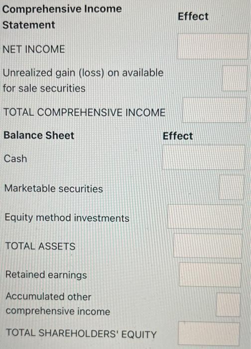 Comprehensive Income Statement NET INCOME Unrealized gain (loss) on available for sale securities TOTAL COMPREHENSIVE INCOME