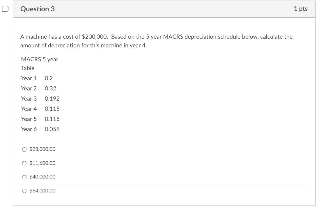 Question 3 1 pts A machine has a cost of $200,000. Based on the 5 year MACRS depreciation schedule below, calculate the amoun