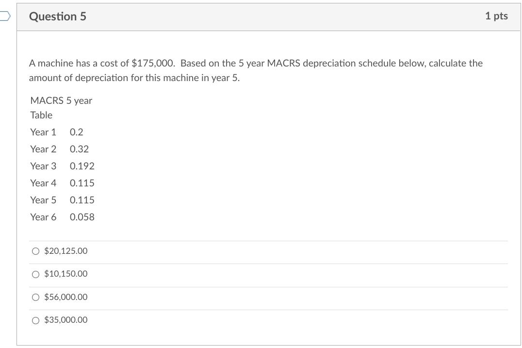 Question 5 1 pts A machine has a cost of $175,000. Based on the 5 year MACRS depreciation schedule below, calculate the amoun