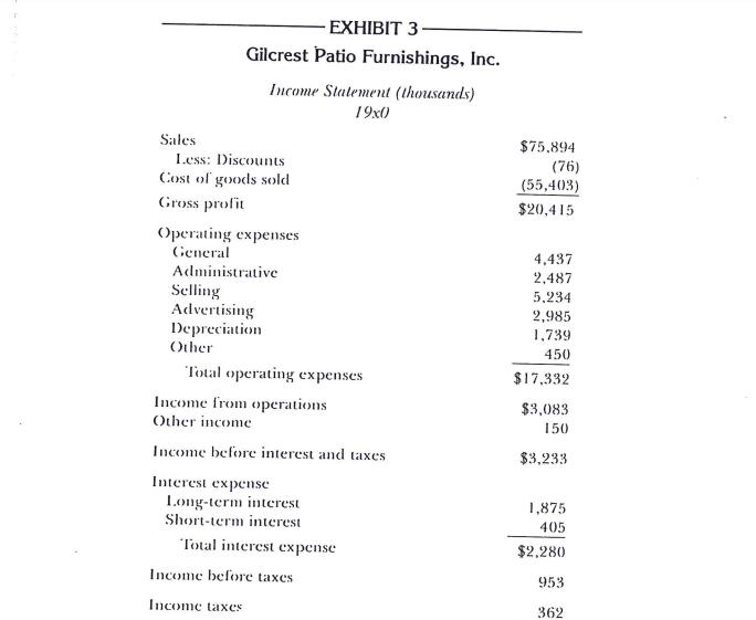 Sales EXHIBIT 3- Gilcrest Patio Furnishings, Inc. Income Statement (thousands) 19x0 Less: Discounts Cost of