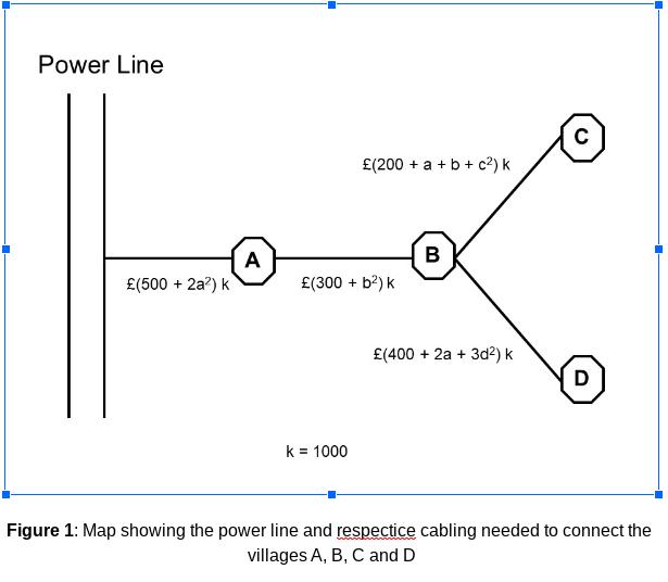 Figure 1: Map showing the power line and respectice cabling needed to connect the villages ( A, B, C ) and ( D )