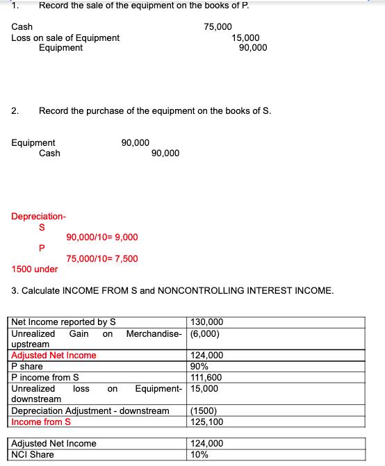 1. Record the sale of the equipment on the books of P. Cash Loss on sale of Equipment Equipment 75,000 15,000 90,000 2. Recor