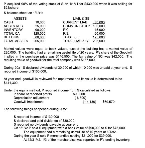 P acquired 90% of the voting stock of S on 1/1/x1 for $430,000 when it was selling for $21/share. S balance sheet on 1/1/x1: