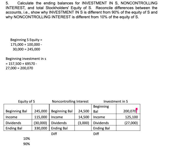 5. Calculate the ending balances for INVESTMENT IN S, NONCONTROLLING INTEREST, and total Stockholders Equity of S. Reconcile