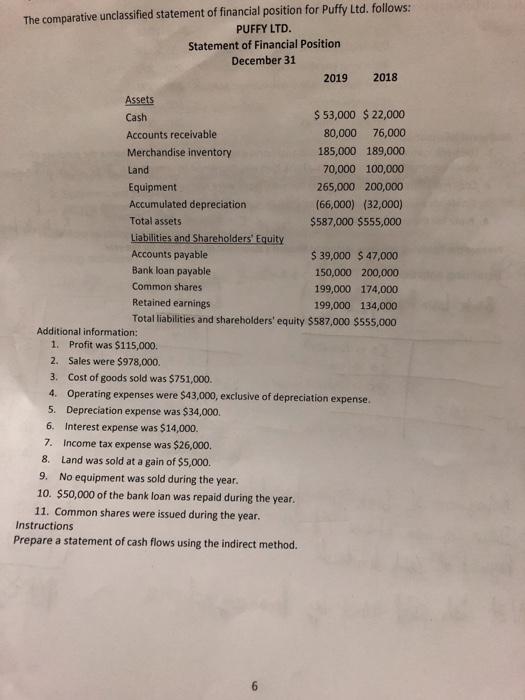 The comparative unclassified statement of financial position for Puffy Ltd.follows: PUFFY LTD. Statement of Financial Positio