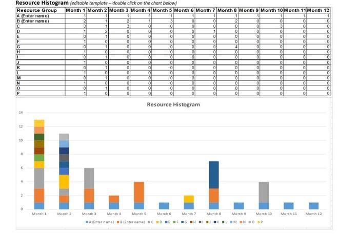 Resource Histogram (editable template - double click on the chort below) Resource Histogram 54 Bipnth 1 Marith 2