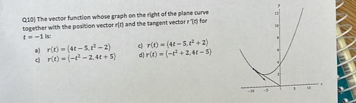 Q10) The vector function whose graph on the right of the plane curve together with the position vector ( r(t) ) and the tan