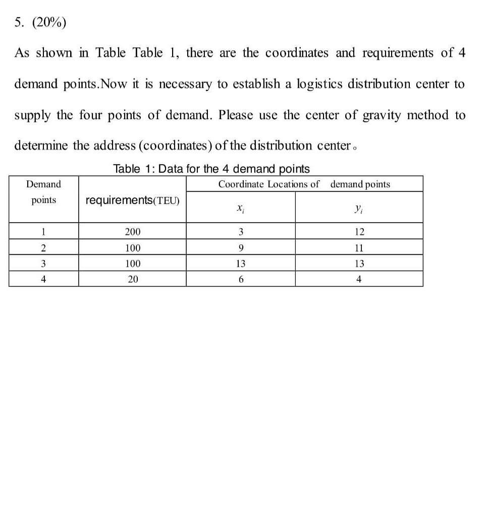5. ( (20 %) ) As shown in Table Table 1, there are the coordinates and requirements of 4 demand points.Now it is necessary