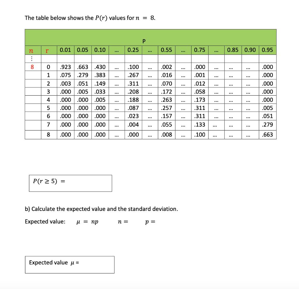 The table below shows the ( P(r) ) values for ( n=8 ). [ P(r geq 5)= ] b) Calculate the expected value and the standar