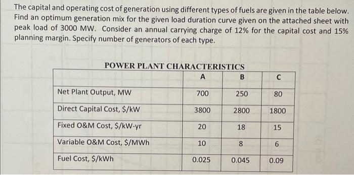 The capital and operating cost of generation using different types of fuels are given in the table below. Find an optimum gen