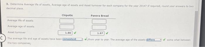 3. Determine Average life of assets, Average age of assets and Asset turnover for each company for the year 2014 ? If require