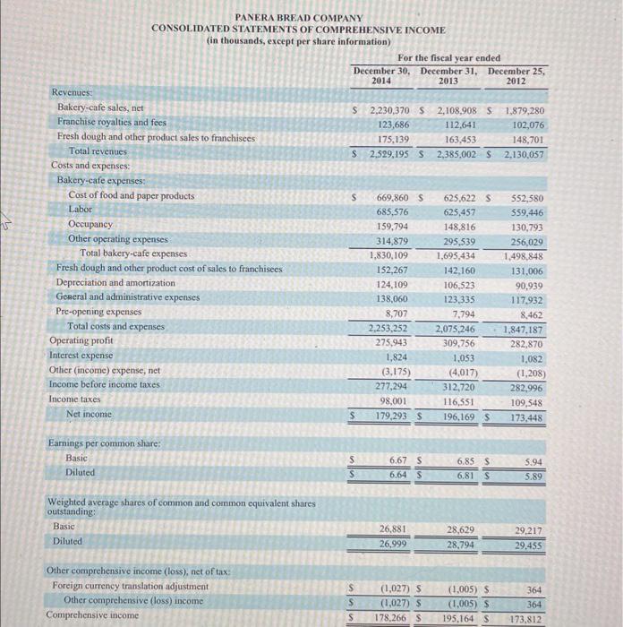 PANERA BREAD COMPANYCONSOLIDATED STATEMENTS OF COMPREHENSIVE INCOME (in thousands, except per share information)