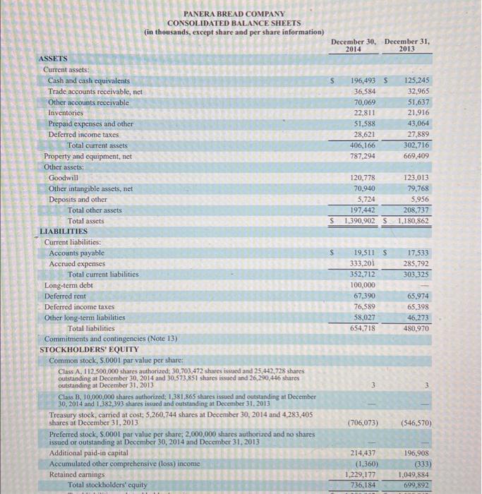PANERABREAD COMPANYCONSOL.IDATED BALANCE SHEETS(in theusands, except share and per share information)1.1BILITIES Current l