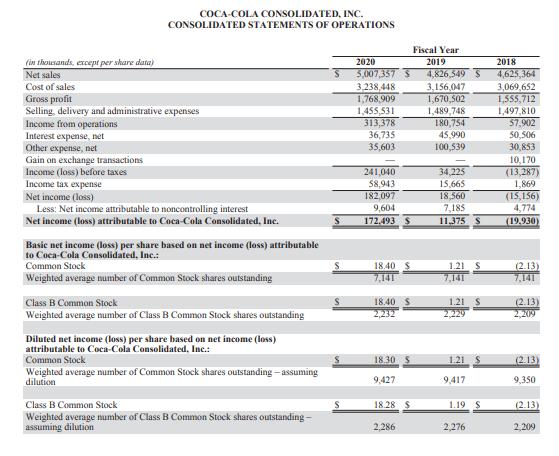 COCA-COLA CONSOLIDATED, INC.CONSOLIDATED STATEMENTS OF OPERATIONS
