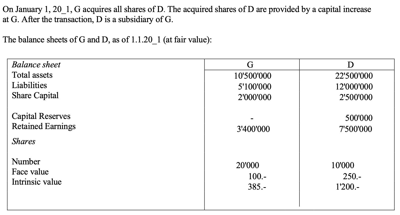 On January 1, 20_1, G acquires all shares of ( mathrm{D} ). The acquired shares of ( mathrm{D} ) are provided by a capi