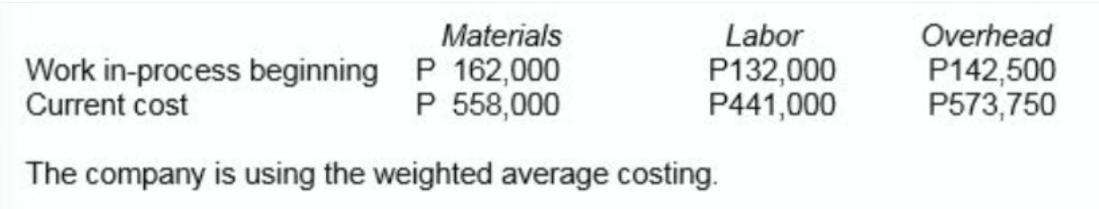 The company is using the weighted average costing.