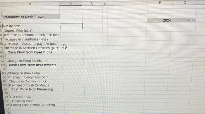 A Statement of Cash Flows Net Income Depreciation (plus) Increase in Accounts receivable (less) 7 Increase in