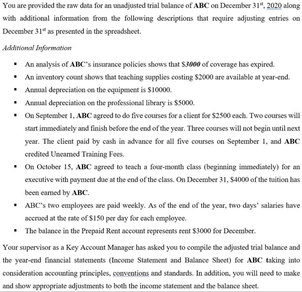 You are provided the raw data for an unadjusted trial balance of ( mathbf{A B C} ) on December ( 31^{text {st }}, under