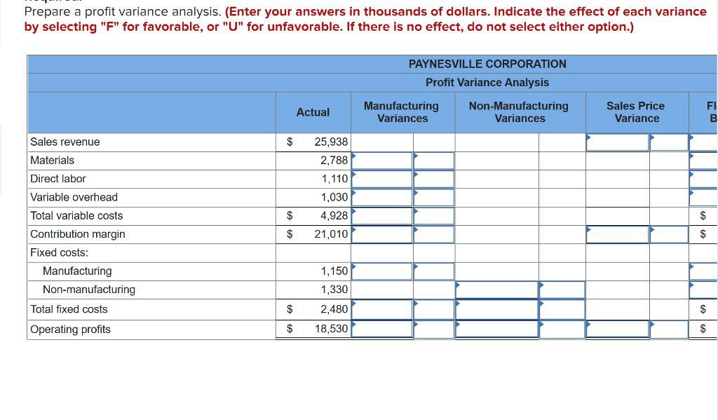 Prepare a profit variance analysis. (Enter your answers in thousands of dollars. Indicate the effect of each variance by sele