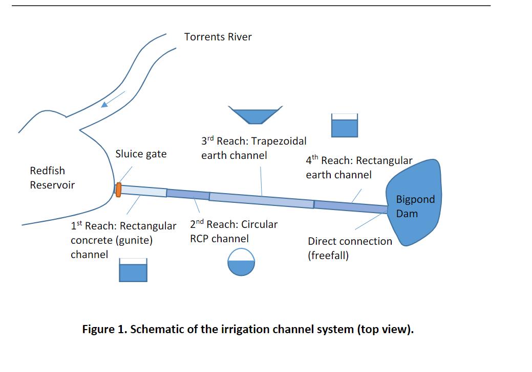 Torrents River Sluice gate 3rd Reach: Trapezoidal earth channel 4th Reach: Rectangular earth channel Redfish Reservoir Bigpon