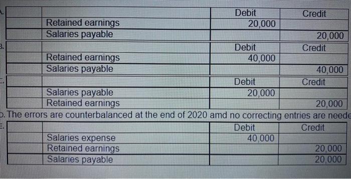 begin{tabular}{|l|l|c|c|} hline & Retained earnings & Debit & Credit  hline & Salaries payable & 20,000 &  hline hli