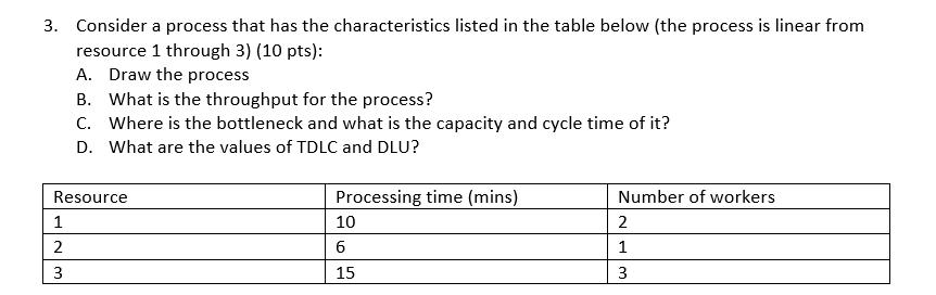 3. Consider a process that has the characteristics listed in the table below (the process is linear from resource 1 through 3