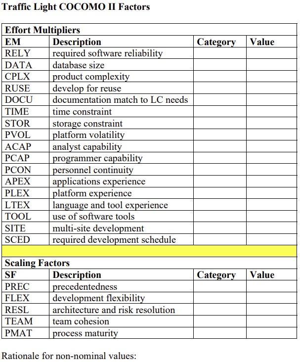 Traffic Light COCOMO II Factors Effort Multipliers EM RELY DATA CPLX RUSE DOCU TIME STOR PVOL ACAP PCAP PCON APEX PLEX LTEX C