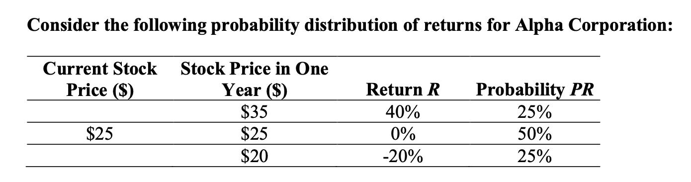 Consider the following probability distribution of returns for Alpha Corporation: