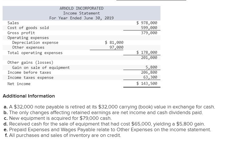 Additional Informationa. A ( $ 32,000 ) note payable is retired at its ( $ 32,000 ) carrying (book) value in exchange