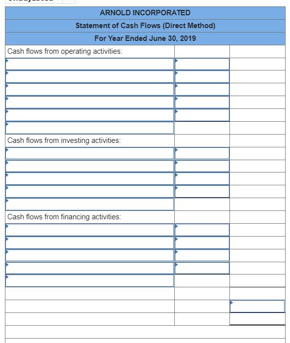 ARNOLD INCORPORATEDStatement of Cash Flows (Direct Method)For Year Ended June 30, 2019Cash flows from operating activities