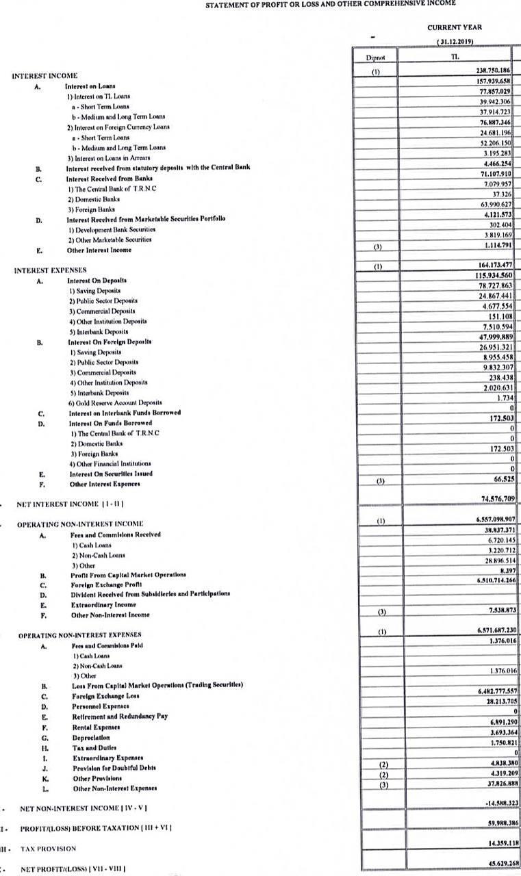 STATEMENT OF PROFIT OR LOSS AND OTHER COMPREHENSIVE INCOME INTEREST INCOME: A. Intereat an Laana 1) Interest on Th. Loans a-