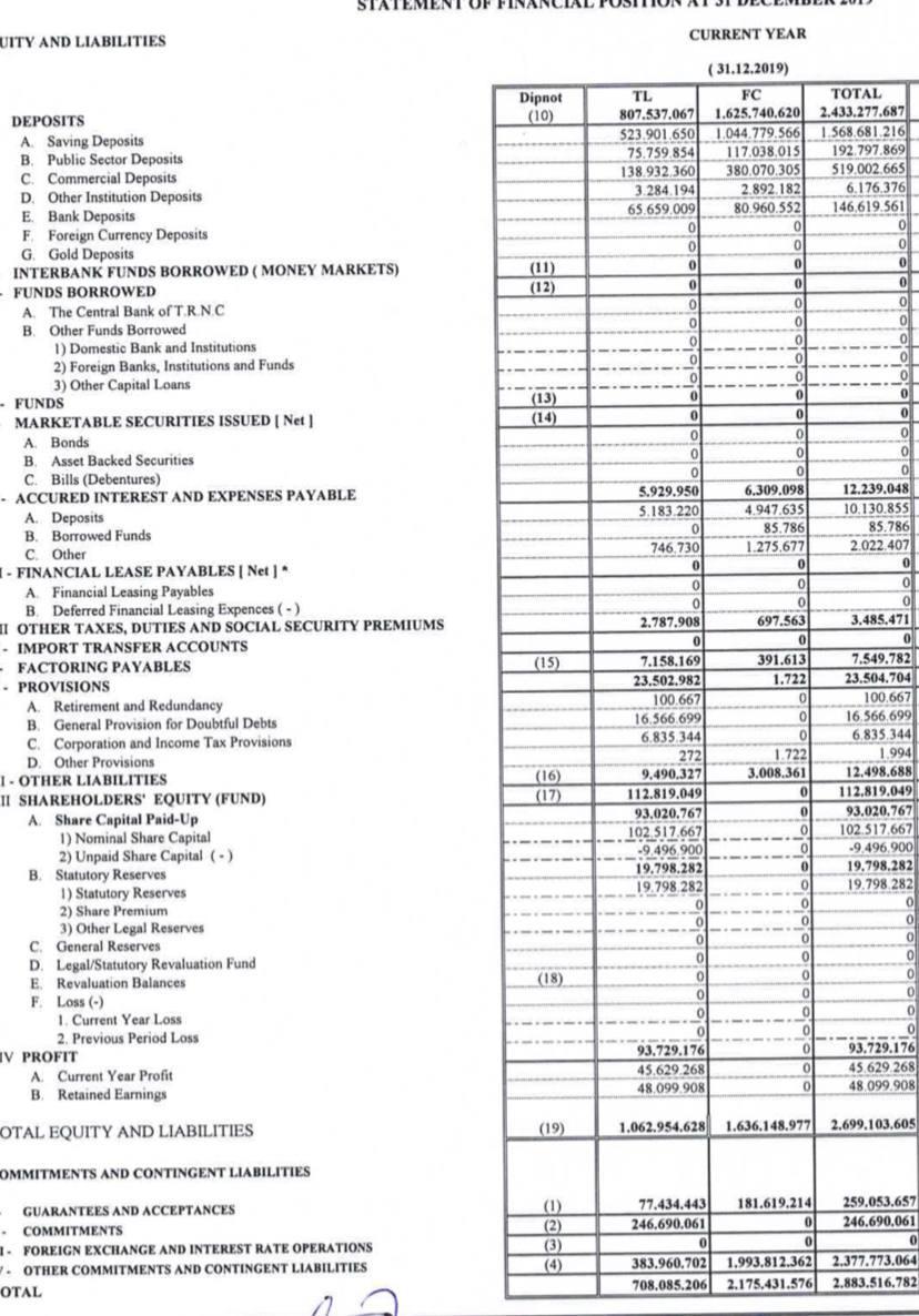 DEPOSITS A. Saving Deposits B. Public Sector Deposits C. Commercial Deposits D. Other Institution Deposits E. Bank Deposits F