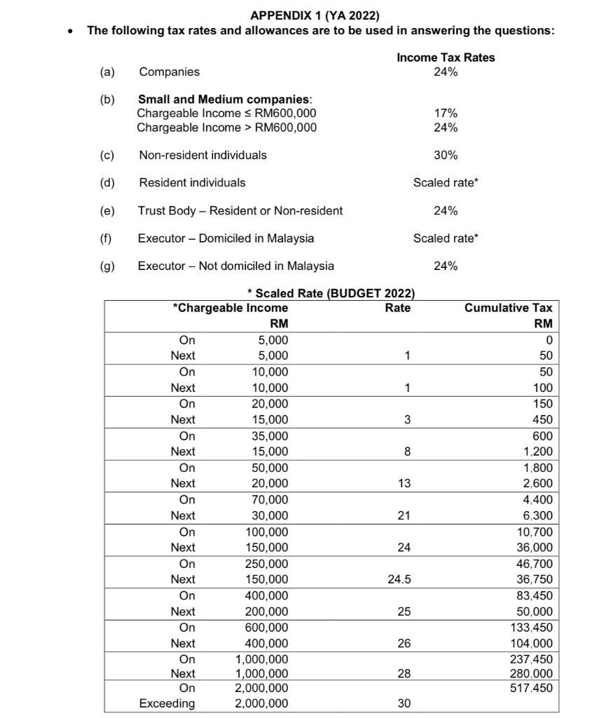 APPENDIX 1 (YA 2022) - The following tax rates and allowances are to be used in answering the questions: