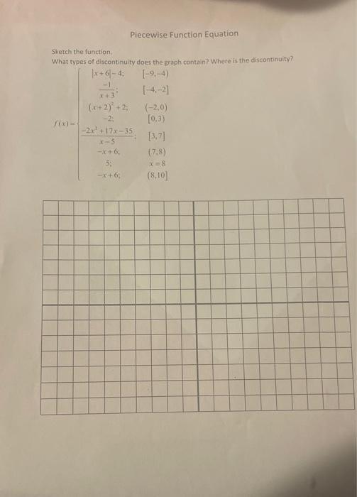 Sketch the function. What types of dlscontinuity does the graph contain? Where is the discontinuity? \[ f(x)=\left\{\begin{ar