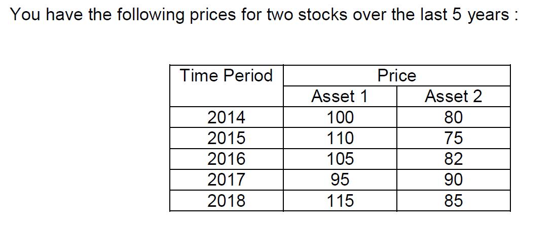 You have the following prices for two stocks over the last 5 years : Time Period 2014 2015 2016 2017 2018 Asset 1 100 110 105