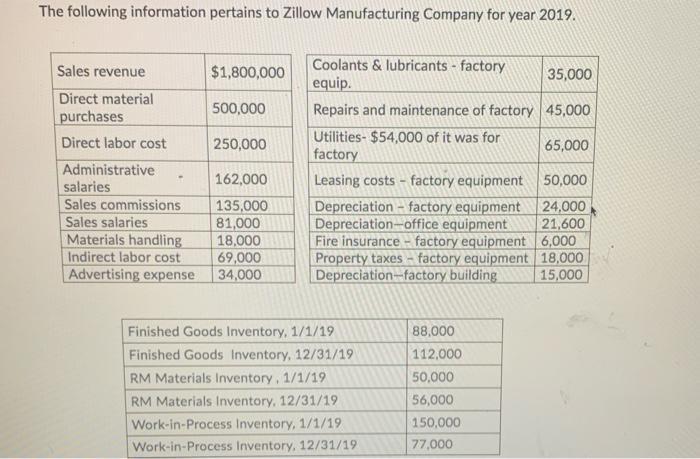 The following information pertains to Zillow Manufacturing Company for year 2019. $1,800,000 Sales revenue Direct material pu