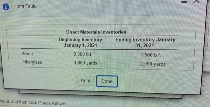 < i Data Table Direct Materials Inventories Beginning Inventory Ending Inventory January January 1, 2021 31, 2021 2,060 b.f.