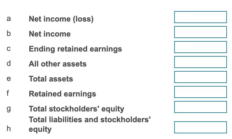 a Net income (loss) b Net income C Ending retained earnings d All other assets e Total assets f Retained earnings g Total sto