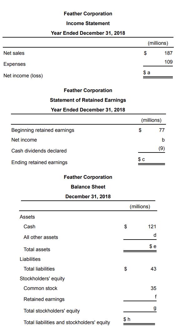 Feather Corporation Income Statement Year Ended December 31, 2018