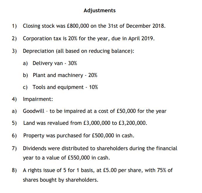 Adjustments 1) Closing stock was ( £ 800,000 ) on the 31st of December 2018. 2) Corporation tax is ( 20 % ) for the year